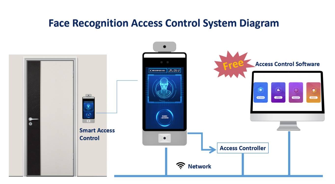 The Future of Access Control: How Face Recognition Technology is Changing the Game 642a9b3b76c2d.jpg