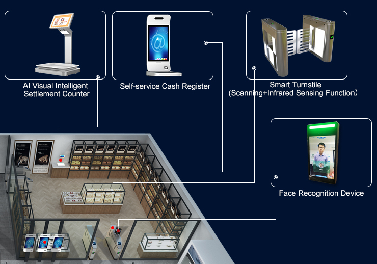 Hot Face Recognition Technology from RAKINDA 5cf4bbbd34742.jpg